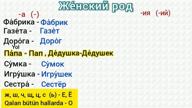 Rus Dili Oyrenmek Tez, Izahli. Ders18. Cem Isimlerin Yiyelik Hali