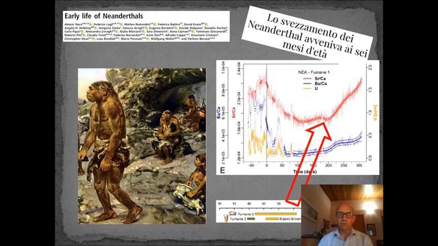16 - Marco Peresani - Scienza & Preistoria: i Neandertal sui Colli Berici смотреть онлайн