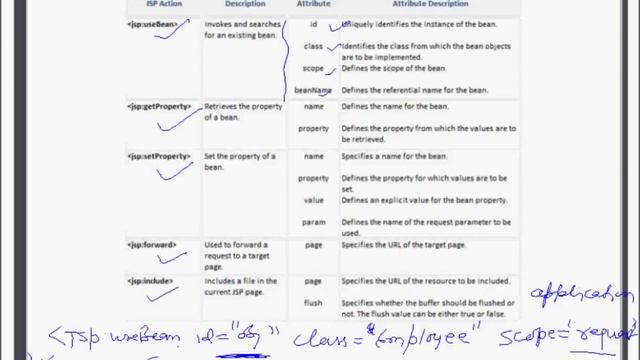 JSP Chapter 4 - ActionTags смотреть онлайн