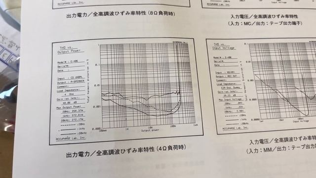 А Купаж Accuphase E406
