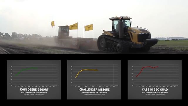Сравнение расхода топлива трактора Challenger MT800E с другими тракторами смотреть онлайн
