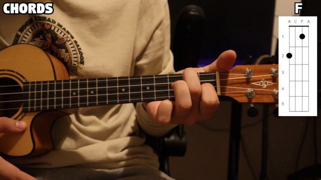 City Of Angels - BoyWithUke (Ukulele Tutorial) смотреть онлайн