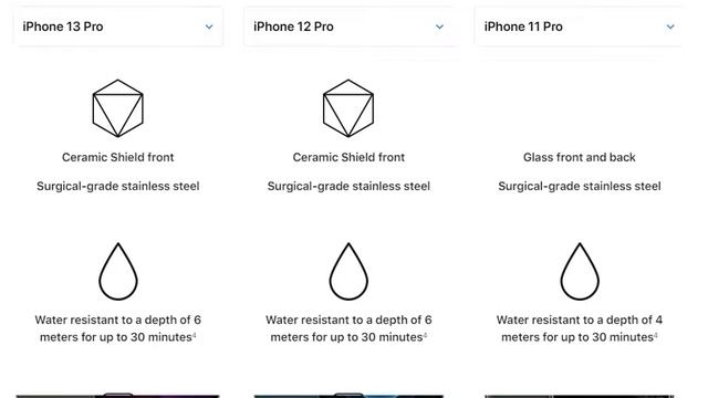 iPhone 13 Pro vs iPhone 12 Pro vs iPhone 11 Pro смотреть онлайн