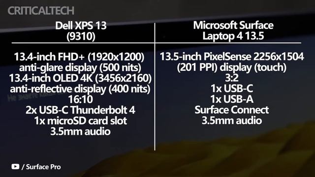 Dell XPS 13 vs Microsoft Surface Laptop 4 13.5 | What To Choose From Compact Laptops? смотреть онлайн
