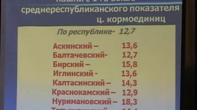 Зональная агрономическая конференция весенне-полевых работ