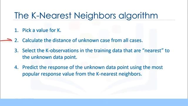 K - Nearest Neighbours - Machine Learning | Beginner to Professional | Code Fantasy смотреть онлайн
