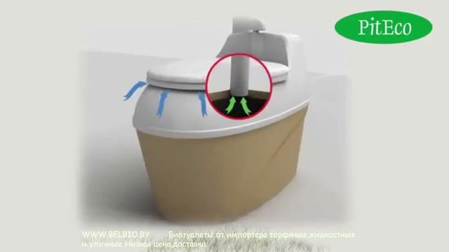 Piteco 506 торфяной биотуалет Питеко от официального дилера смотреть онлайн