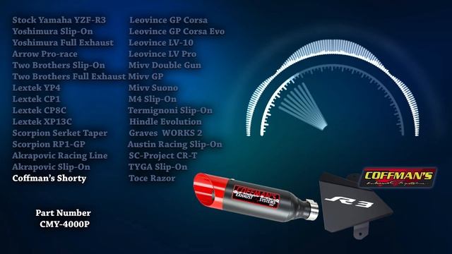 Yamaha YZF-R3 Exhaust Sound ? Review,Upgrade,Mods,Stock,Akrapovic,Yoshimura,Toce,TwoBrothers,M4 + смотреть онлайн
