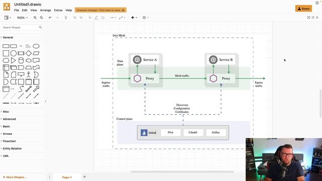 Service Mesh & Ingress In Kubernetes: Lesson 1 - Service Mesh and Ingress Architecture смотреть онлайн