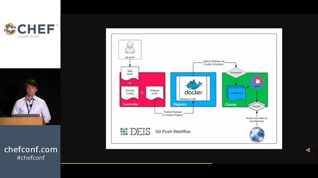 #ChefConf 2014: Gabriel Monroy, "Cook Up Your Own PaaS With Chef And Docker" смотреть онлайн