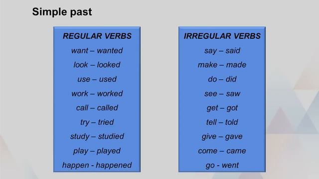 Inglês - Talking about the past смотреть онлайн