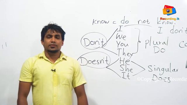 Spoken English in Sinhala | Negative Form - Simple Present Tense දන්න සිංහලෙන් | Sanath Aththidiy смотреть онлайн