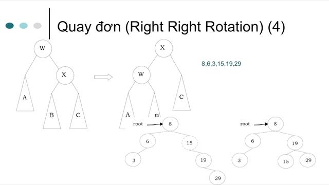 CTDL&GT: 9.Cấu trúc dữ liệu cây (tiếp) - Cây AVL смотреть онлайн