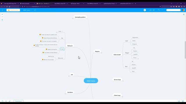 Как создать MMO игру с нуля. 1 - архитектура системы смотреть онлайн
