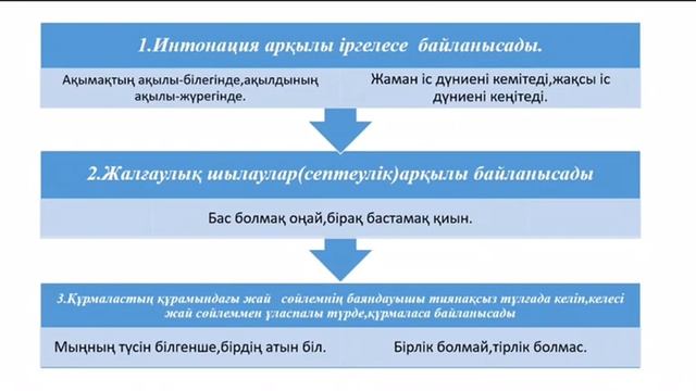 Қазақ тілі. Құрмалас сөйлем. Тайжанова Карлыгаш Байкеновна. смотреть онлайн
