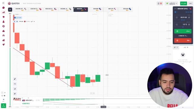 📈 استراتيجية Zig Zag | استخدام مؤشر Zig Zag في تداول الخيارات الثنائية смотреть онлайн