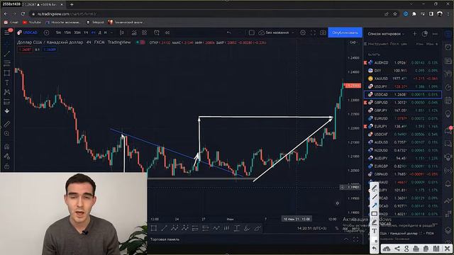 Когда фиксировать убытки? Куда ставить стопы? Антислив для трейдеров смотреть онлайн