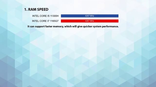 INTEL Core i5 11300H vs INTEL Core i7 1165G7 Technical Comparison смотреть онлайн