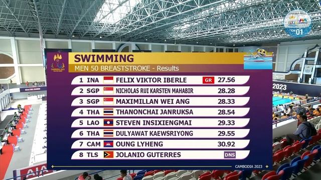 Indonesia's Felix Iberle breaks Games' 50m breaststroke record in the heats! | SEA Games 2023 смотреть онлайн