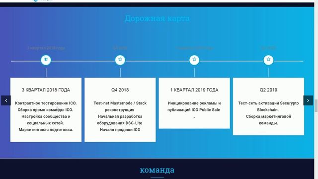 SECURYPTO - обзор ICO №1 смотреть онлайн