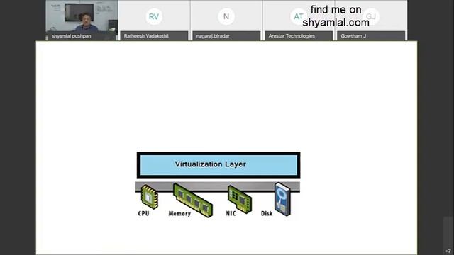 Webinar on Data center Virtualization Concepts смотреть онлайн