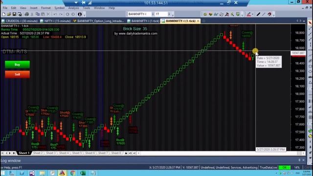 Fully Automated Amibroker RENKO trading system | EMA | Supertrend | Brick | Horizontal line смотреть онлайн