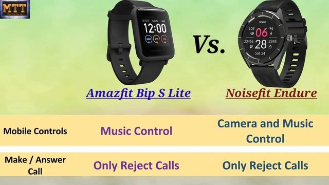 Amazfit Bip S Lite vs Noisefit Endure. Noisefit Endure vs Amazfit Bip S Lite. смотреть онлайн