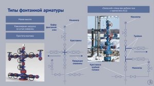 Эксплуатация газовых и газоконденсатных скважин. Наземное оборудование газовых скважин
