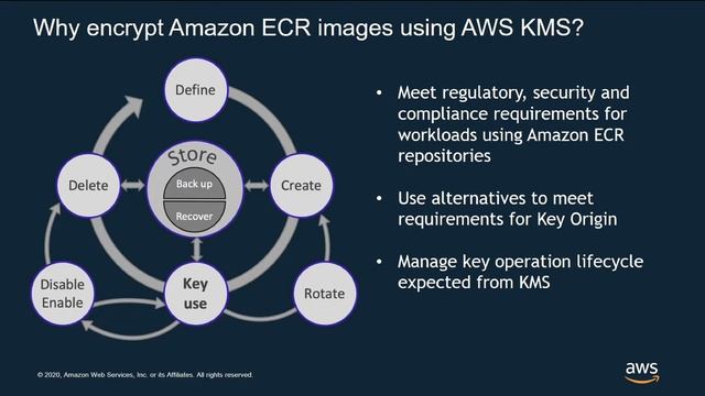 Amazon ECR encryption with AWS KMS смотреть онлайн