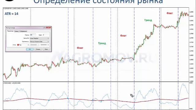 Индикатор ATR | Секреты применения, о которых все молчат | Индикатор волатильности теханализ смотреть онлайн