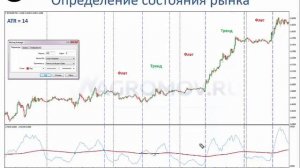 Индикатор ATR | Секреты применения, о которых все молчат | Индикатор волатильности теханализ