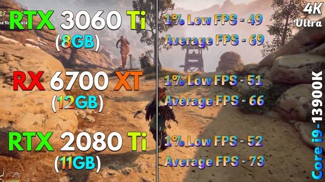 RTX 3060 Ti 8GB vs RX 6700 XT 12GB vs RTX 2080 Ti 11GB | PC Gameplay Tested смотреть онлайн