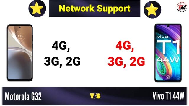 Motorola G32 vs Vivo T1 44W - Winner ?? смотреть онлайн