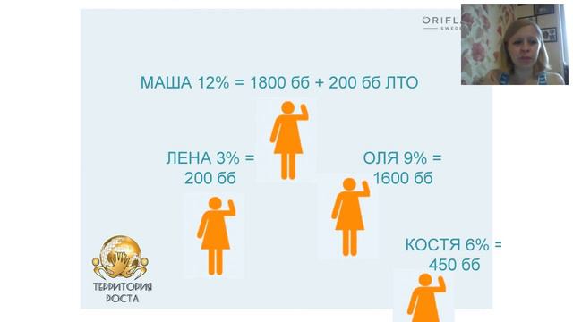 Маркетинг-план в деталях. 26.07 Заря Ирина смотреть онлайн