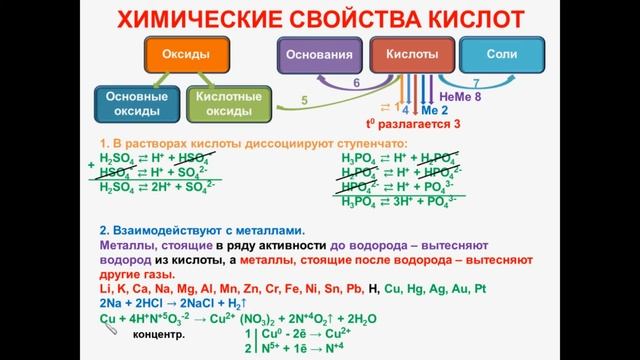 № 54. Неорганическая химия. Тема 6. Неорганические соединения. Часть 13. Химические свойства кислот смотреть онлайн