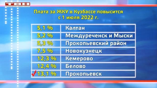 Рост тарифов ЖКУ с 1 июля 22 смотреть онлайн