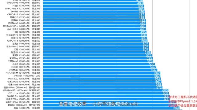 「小白测评」魅族16 Plus全面测评（能对比的都比了） смотреть онлайн