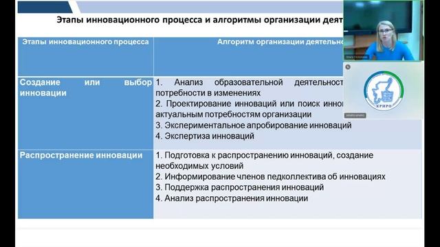 Как создавать инновации в образовательной организации: стратегия и тактика смотреть онлайн