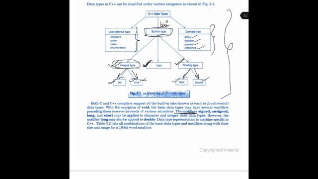 Tokens and Data types in C++ (Reference book- OOP with C++ by E Balagurusamy) смотреть онлайн
