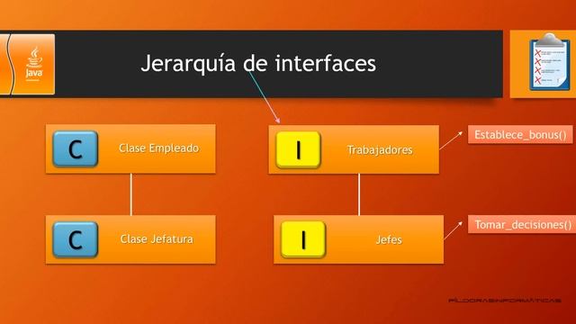Curso Java. Interfaces y clases internas Interfaces II. Vídeo 50 смотреть онлайн