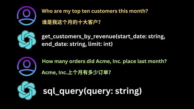 ChatGPT重大更新 - GPT 3.5 turbo 16K模型发布，新增函数调用功能 смотреть онлайн