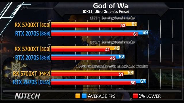 RX 5700 XT vs RTX 2070 Super - How much performance difference in 2023? смотреть онлайн