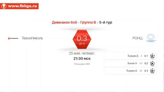 25.05.2017г. ФБЛ "6х6" Интервью с Щукиным Алексеем (ТехноНиколь) смотреть онлайн
