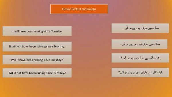 Future  perfect continuous//MSM Academy