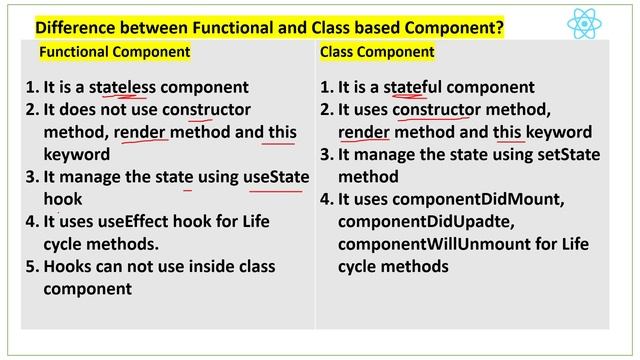 Difference between functional and class component in React смотреть онлайн