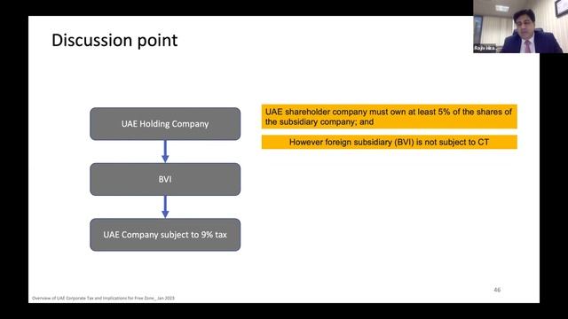 Overview of New UAE Corporate Taxation Law and Implications of Free Zone смотреть онлайн