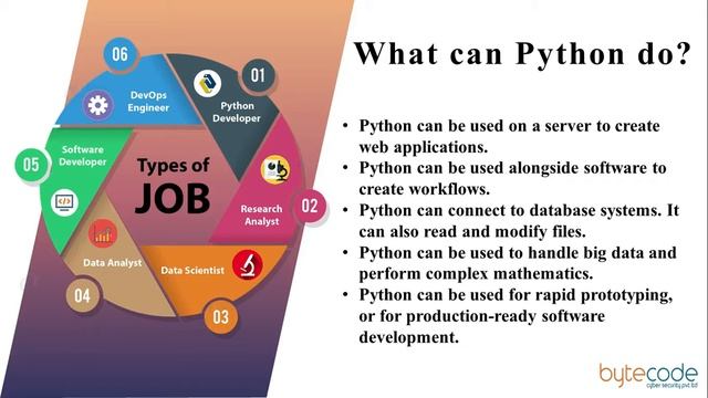 Python Summer Internship|Training In Delhi | Python Summer Training 2019 In India смотреть онлайн