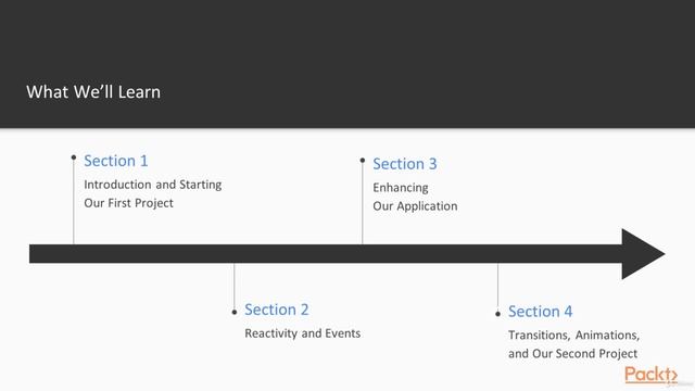 Svelte.js 3 and Sapper Projects - learn Web Development смотреть онлайн