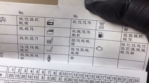 БМВ Е90/НЕ РАБОТАЕТ ЦЕНТРАЛЬНЫЙ ЗАМОК??? ПОКАЗЫВАЮ РЕМОНТ Ц.З. СВОИМИ РУКАМИ/БМВ/