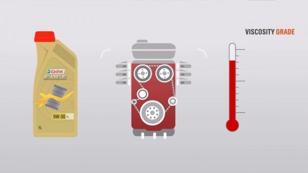 Castrol 5W-30 oil explained | Which oil for my car? | Castrol U.K.